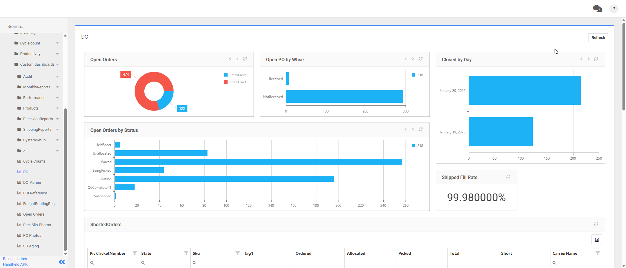 P4 Warehouse WMS Dashboard - Real-time analytics and reporting
